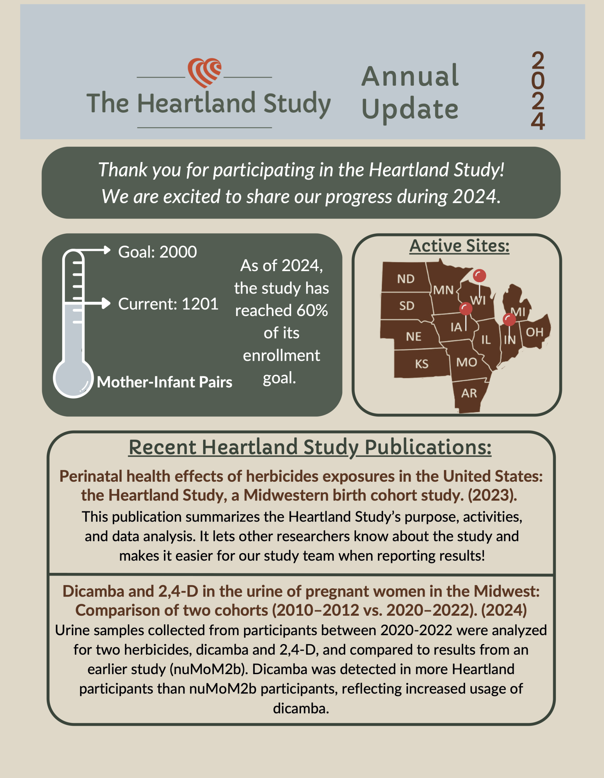 HS Annual Update 2024